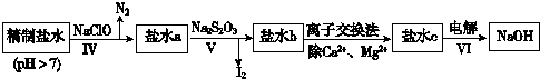 菁優(yōu)網(wǎng)