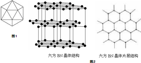 以天然硼砂为起始物,经过一系列反应可以得到bn和火箭高能燃料及有机