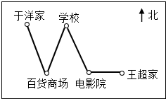 菁優(yōu)網(wǎng)