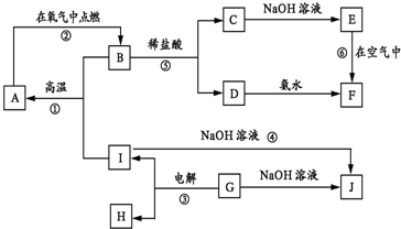 菁優(yōu)網(wǎng)