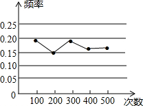 菁優(yōu)網