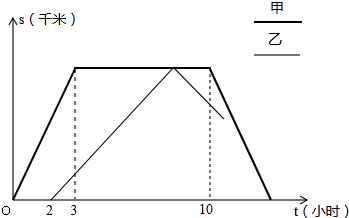 菁優(yōu)網(wǎng)