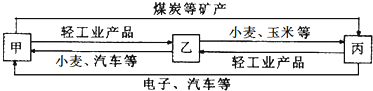 菁優(yōu)網(wǎng)