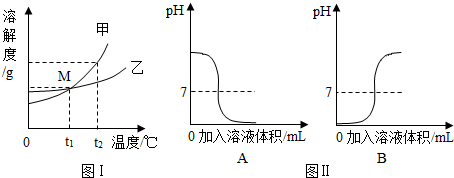 酸碱中和反应曲线图片