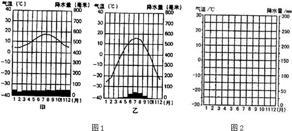 三年级科学气温柱状图图片