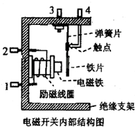 菁優(yōu)網(wǎng)