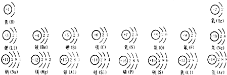 對1～18 號元素的原子結構示意圖按一定的規律排列如圖
