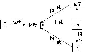 菁優(yōu)網(wǎng)