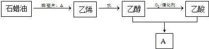 菁優(yōu)網(wǎng)