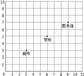 菁優(yōu)網(wǎng)