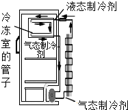 菁優(yōu)網(wǎng)