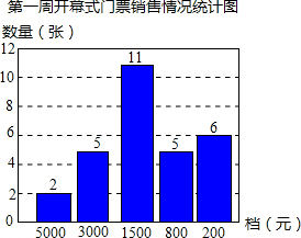 淮阴Gdp