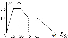 菁優(yōu)網(wǎng)