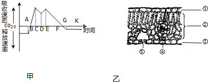 菁優(yōu)網(wǎng)