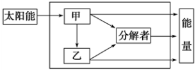 菁優(yōu)網(wǎng)