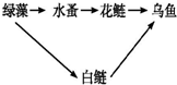 菁優(yōu)網(wǎng)