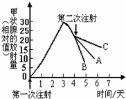 菁優(yōu)網(wǎng)