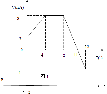 6 伽利略對自由落體運動的研究 71/85 - 試題 - 菁優網