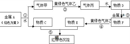 菁優(yōu)網(wǎng)