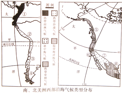 读南,北美洲西部沿海地区气候类型分布图,回答15～17题.