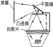 菁優(yōu)網(wǎng)