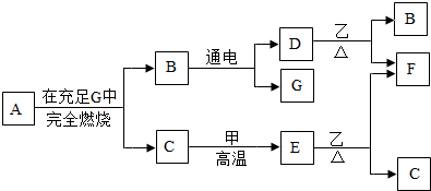 菁優(yōu)網(wǎng)