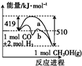 菁優(yōu)網(wǎng)