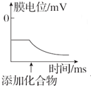 菁優(yōu)網(wǎng)