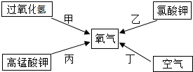 菁優(yōu)網(wǎng)