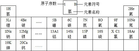 探究元素周期表规律
