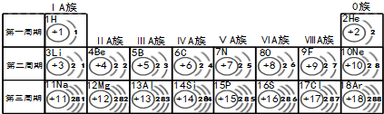 如圖是依據元素週期表畫出的1～18號的元素的原子結構示意圖