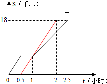 菁優(yōu)網(wǎng)