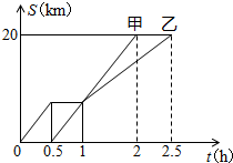 菁優(yōu)網(wǎng)