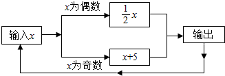 菁優(yōu)網(wǎng)