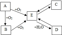 菁優(yōu)網(wǎng)