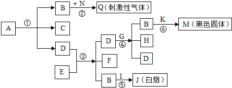 菁優(yōu)網(wǎng)