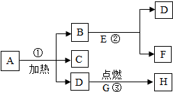 菁優(yōu)網(wǎng)