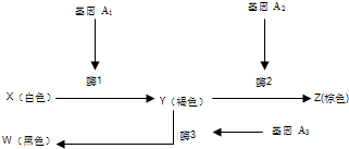 菁優(yōu)網(wǎng)