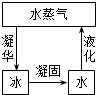 菁優(yōu)網