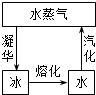 菁優(yōu)網