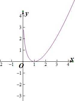 函数f(x)=(x-1)lnx的零点个数为