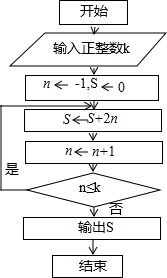 (如图所示,箭头表示执行的顺序或数据的流向,如n←n 1表示将n的值增加