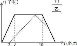 菁優(yōu)網(wǎng)