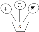 菁優(yōu)網(wǎng)