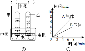 菁優(yōu)網(wǎng)