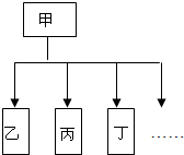 菁優(yōu)網(wǎng)