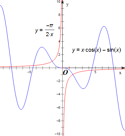 =√2*(六种基本函数图像奇函数xcosx