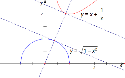 解答:                  解:由题意, y= (x1△x2) (x1  1 x1)△ 1