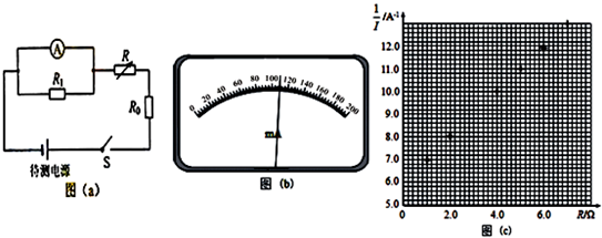 利用如圖(a)所示電路,可以測量電源的電動勢和內阻,所用的實驗器材有