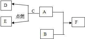 菁優(yōu)網(wǎng)